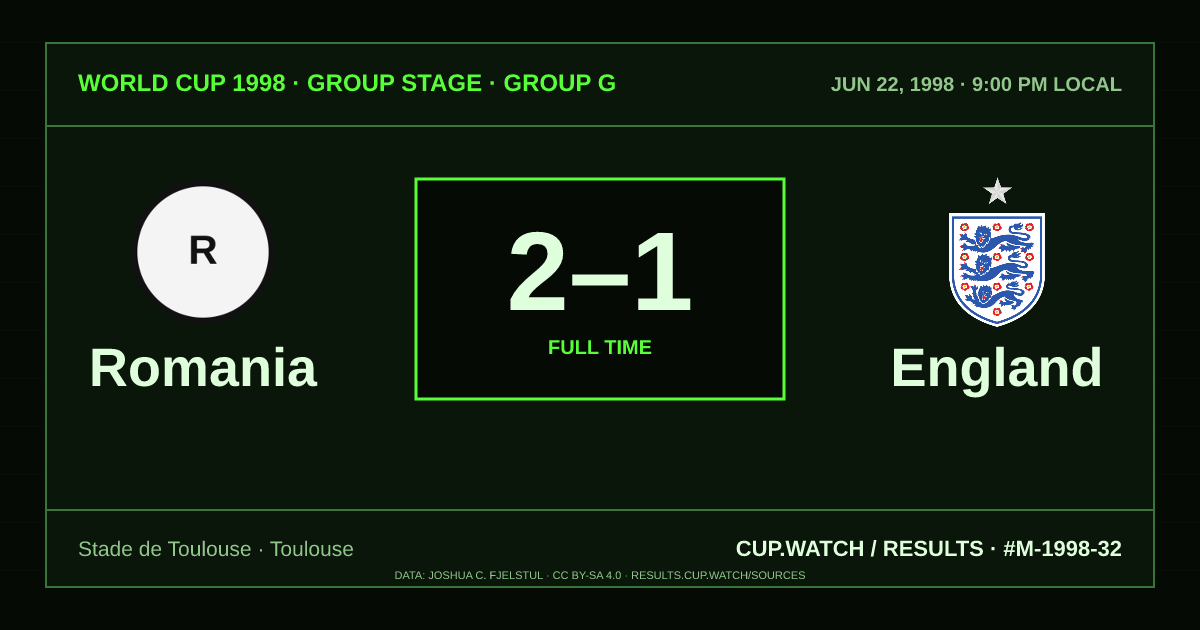 Romania 2–1 England; full time. Group stage · Group G at Stade de Toulouse in Toulouse. CRT design.