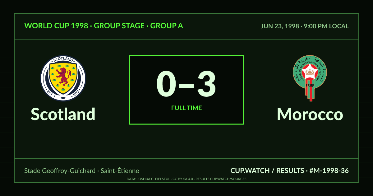 Scotland 0–3 Morocco; full time. Group stage · Group A at Stade Geoffroy-Guichard in Saint-Étienne. CRT design.