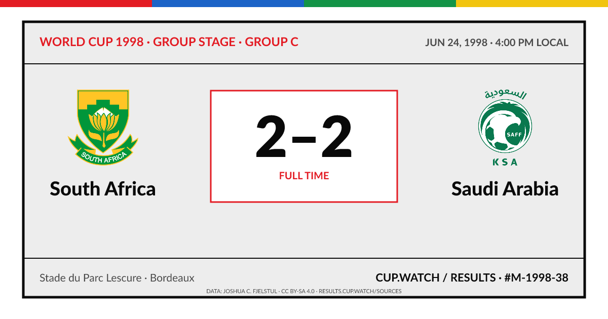 South Africa 2–2 Saudi Arabia; full time. Group stage · Group C at Stade du Parc Lescure in Bordeaux. ARCHIVE design.
