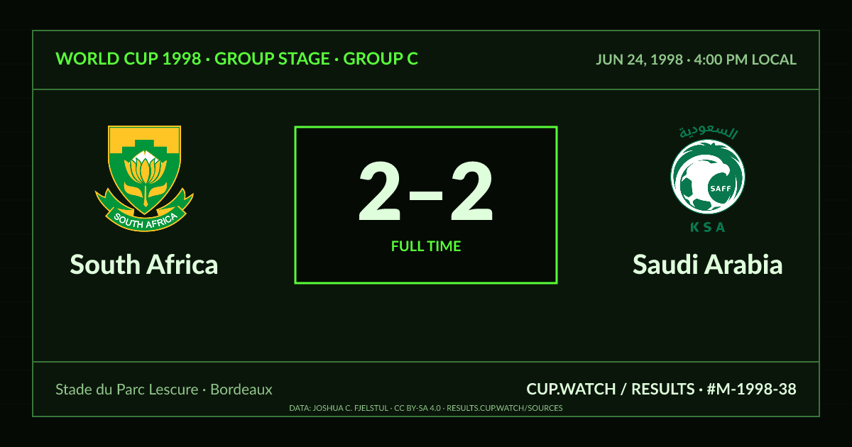 South Africa 2–2 Saudi Arabia; full time. Group stage · Group C at Stade du Parc Lescure in Bordeaux. CRT design.