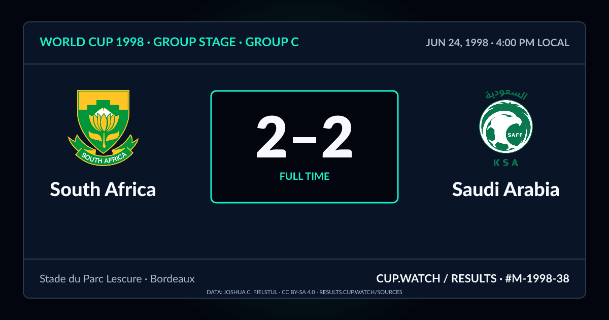 South Africa 2–2 Saudi Arabia; full time. Group stage · Group C at Stade du Parc Lescure in Bordeaux. NEON design.