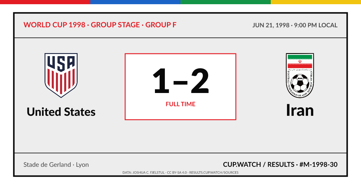 United States 1–2 Iran; full time. Group stage · Group F at Stade de Gerland in Lyon. ARCHIVE design.