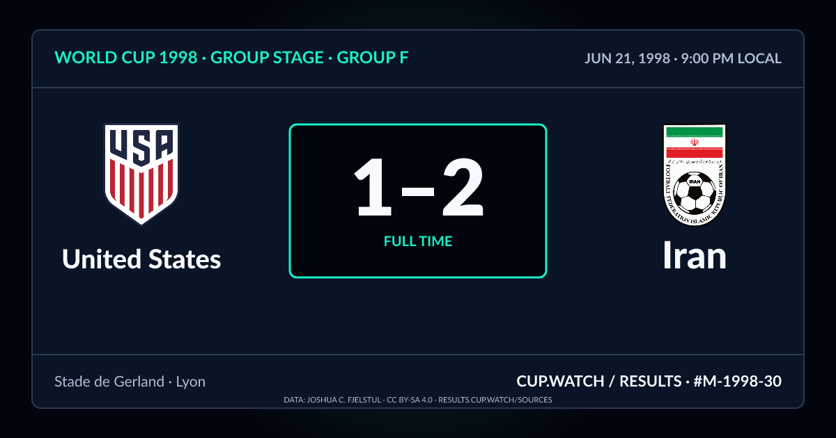 United States 1–2 Iran; full time. Group stage · Group F at Stade de Gerland in Lyon. NEON design.