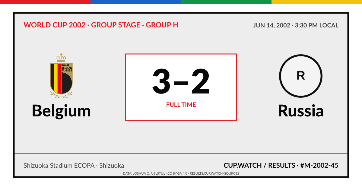 Belgium 3–2 Russia; full time. Group stage · Group H at Shizuoka Stadium ECOPA in Shizuoka. ARCHIVE design.