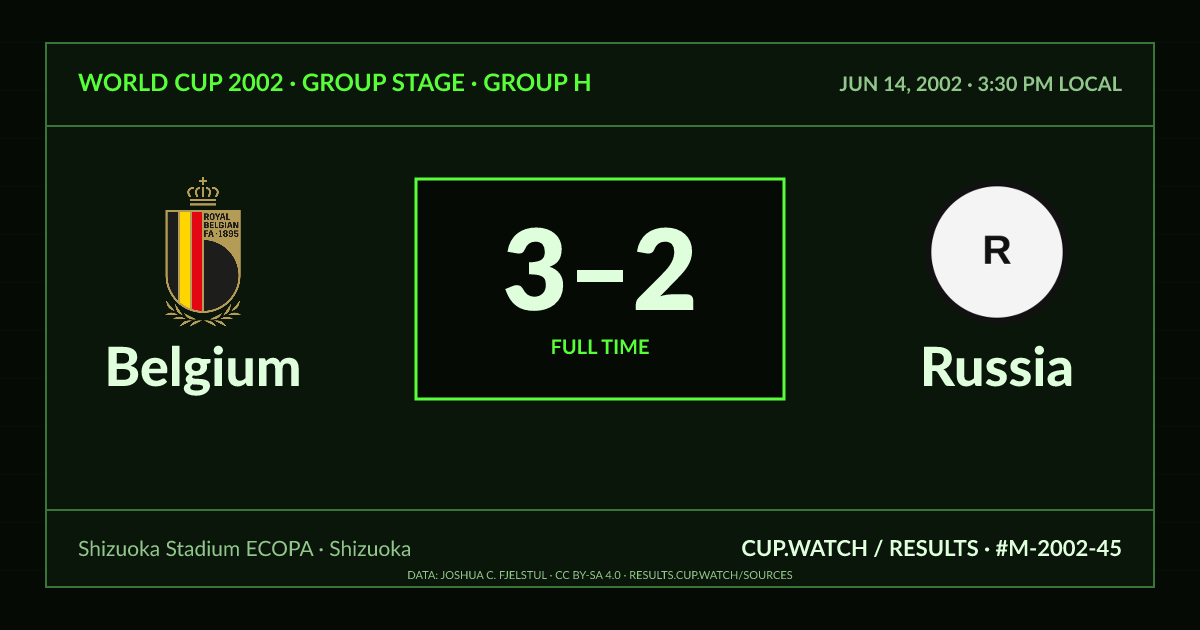 Belgium 3–2 Russia; full time. Group stage · Group H at Shizuoka Stadium ECOPA in Shizuoka. CRT design.