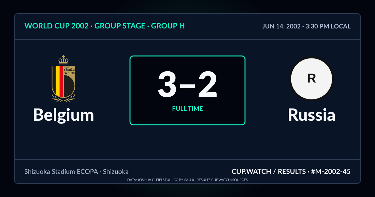 Belgium 3–2 Russia; full time. Group stage · Group H at Shizuoka Stadium ECOPA in Shizuoka. NEON design.