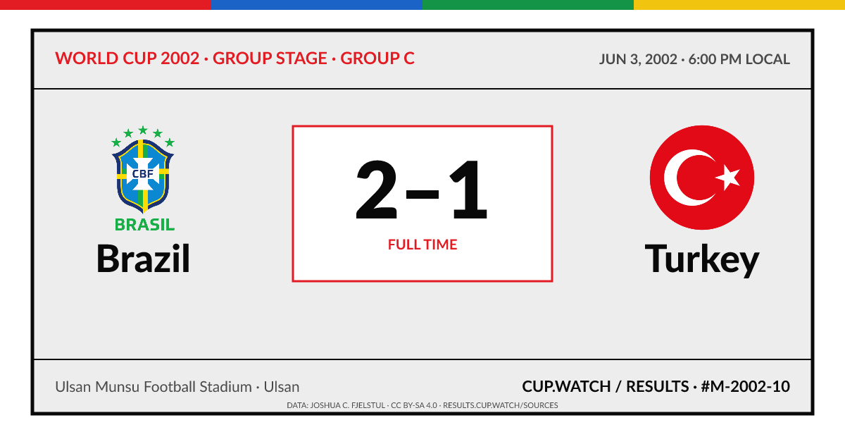 Brazil 2–1 Turkey; full time. Group stage · Group C at Ulsan Munsu Football Stadium in Ulsan. ARCHIVE design.