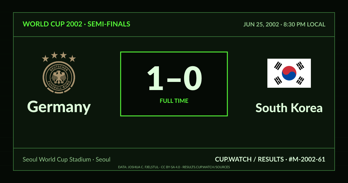 Germany 1–0 South Korea; full time. Semi-finals at Seoul World Cup Stadium in Seoul. CRT design.