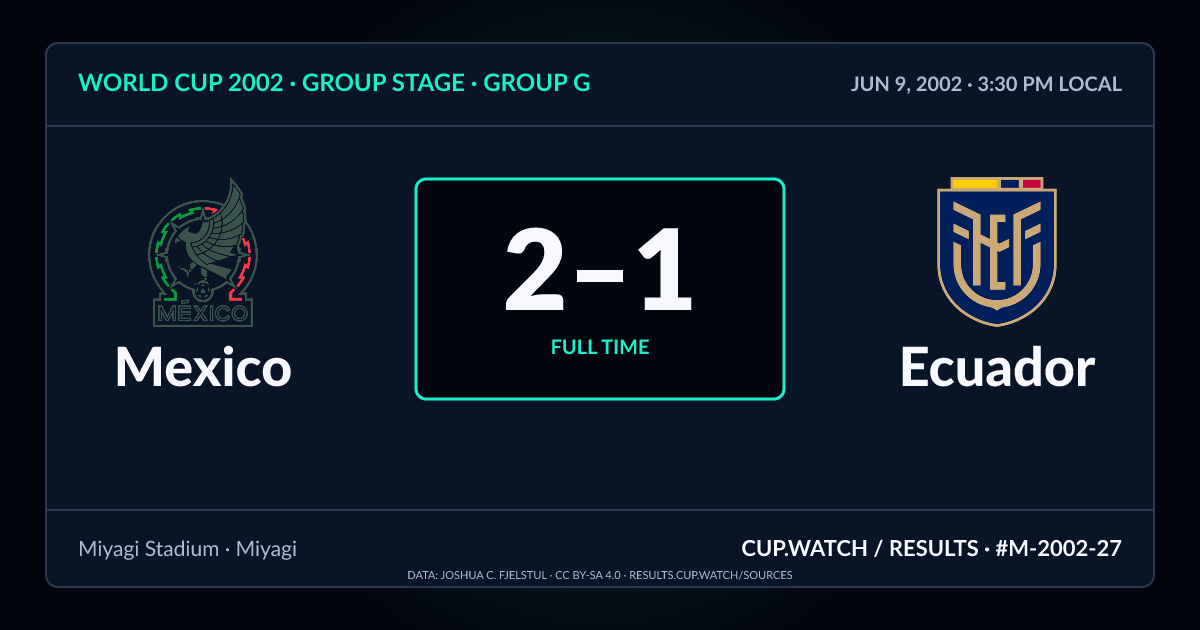 Mexico 2–1 Ecuador; full time. Group stage · Group G at Miyagi Stadium in Miyagi. NEON design.