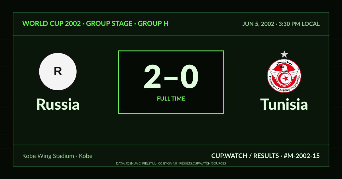 Russia 2–0 Tunisia; full time. Group stage · Group H at Kobe Wing Stadium in Kobe. CRT design.