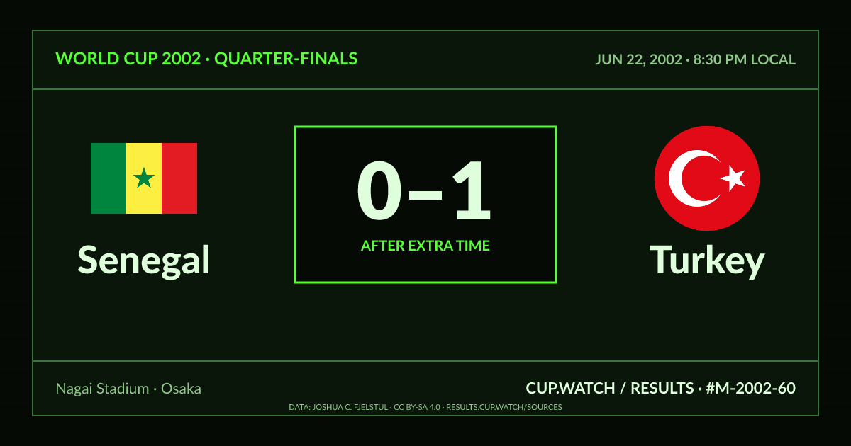 Senegal 0–1 Turkey; after extra time. Quarter-finals at Nagai Stadium in Osaka. CRT design.