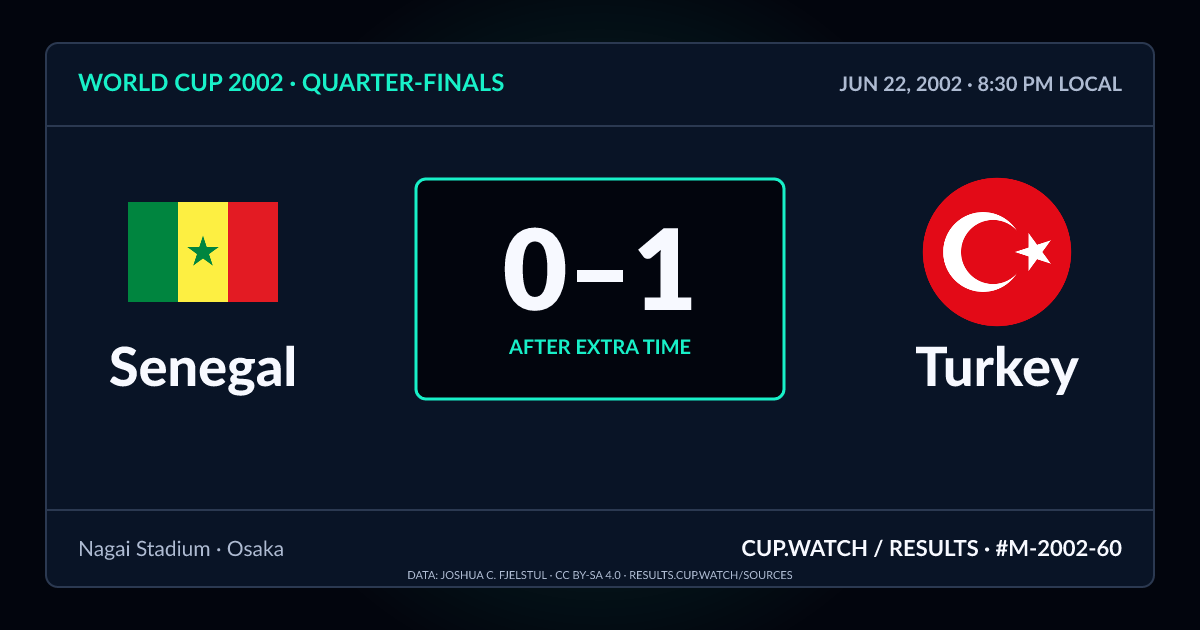 Senegal 0–1 Turkey; after extra time. Quarter-finals at Nagai Stadium in Osaka. NEON design.