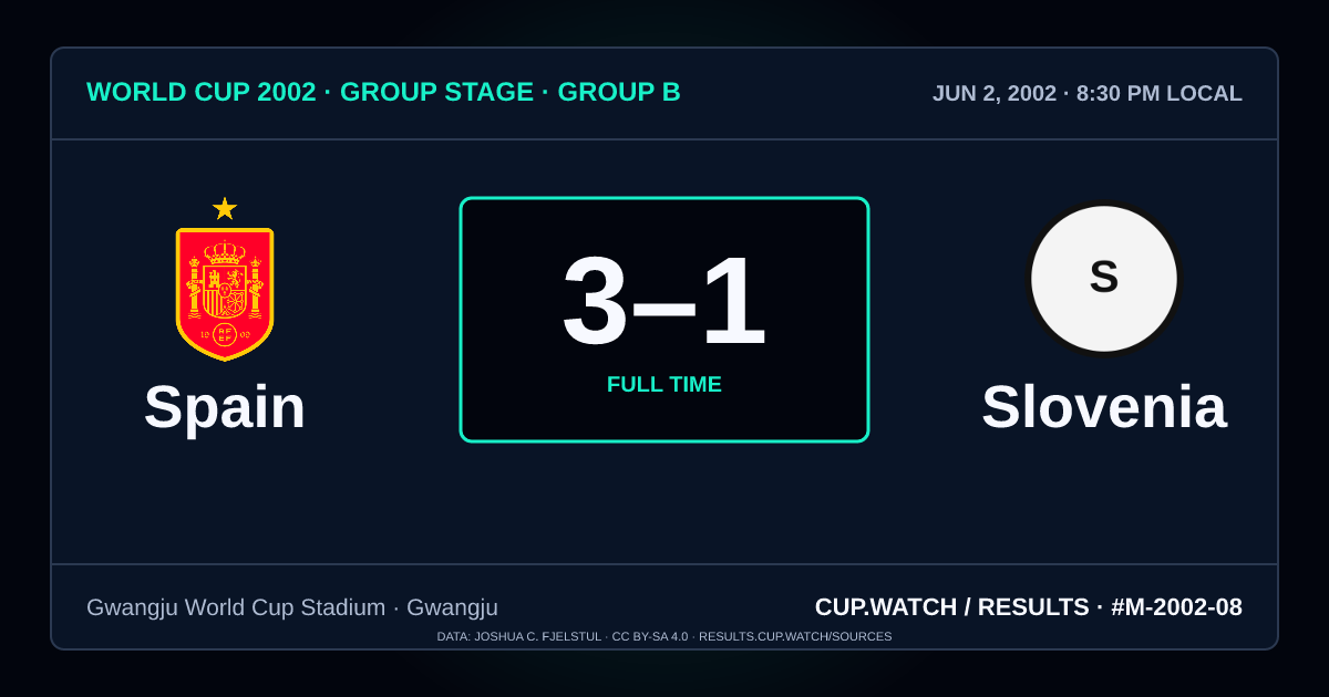 Spain 3–1 Slovenia; full time. Group stage · Group B at Gwangju World Cup Stadium in Gwangju. NEON design.
