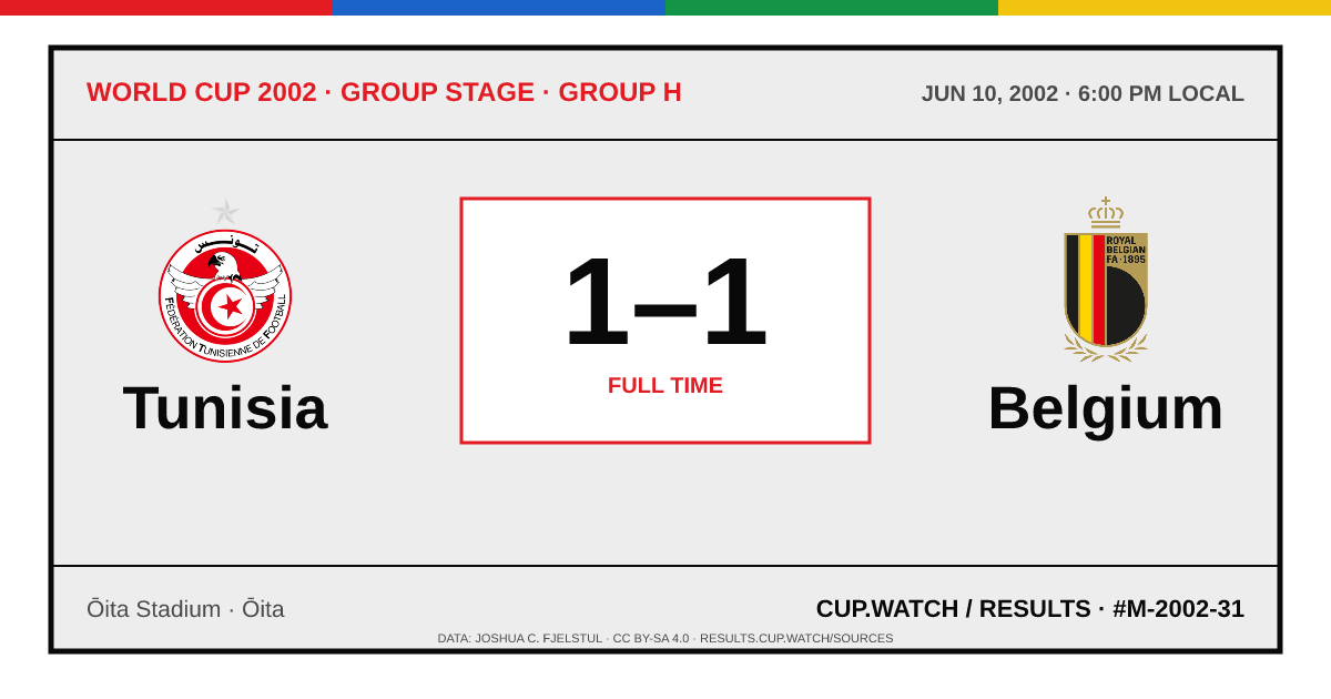 Tunisia 1–1 Belgium; full time. Group stage · Group H at Ōita Stadium in Ōita. ARCHIVE design.