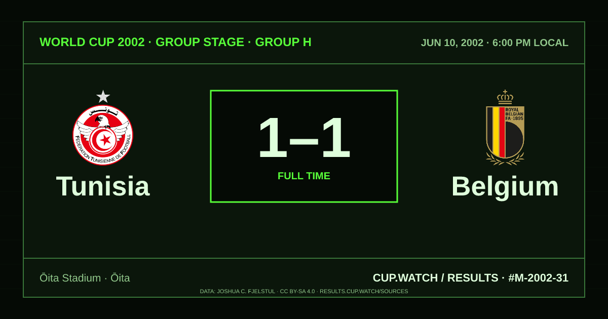 Tunisia 1–1 Belgium; full time. Group stage · Group H at Ōita Stadium in Ōita. CRT design.