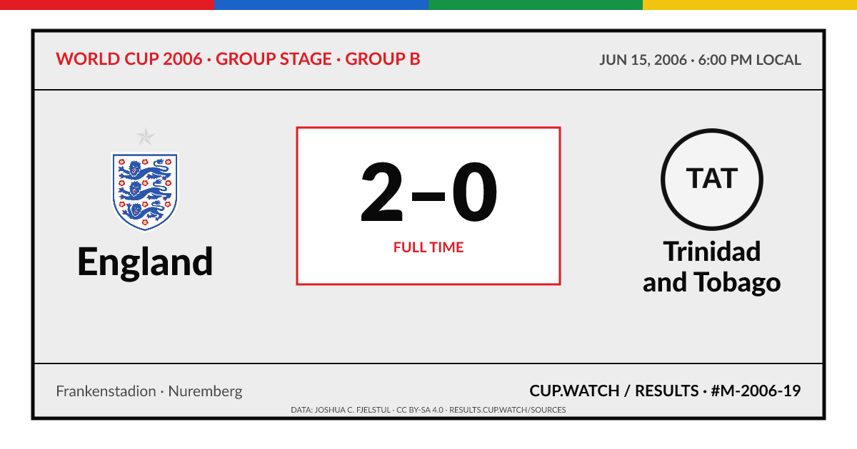 England 2–0 Trinidad and Tobago; full time. Group stage · Group B at Frankenstadion in Nuremberg. ARCHIVE design.