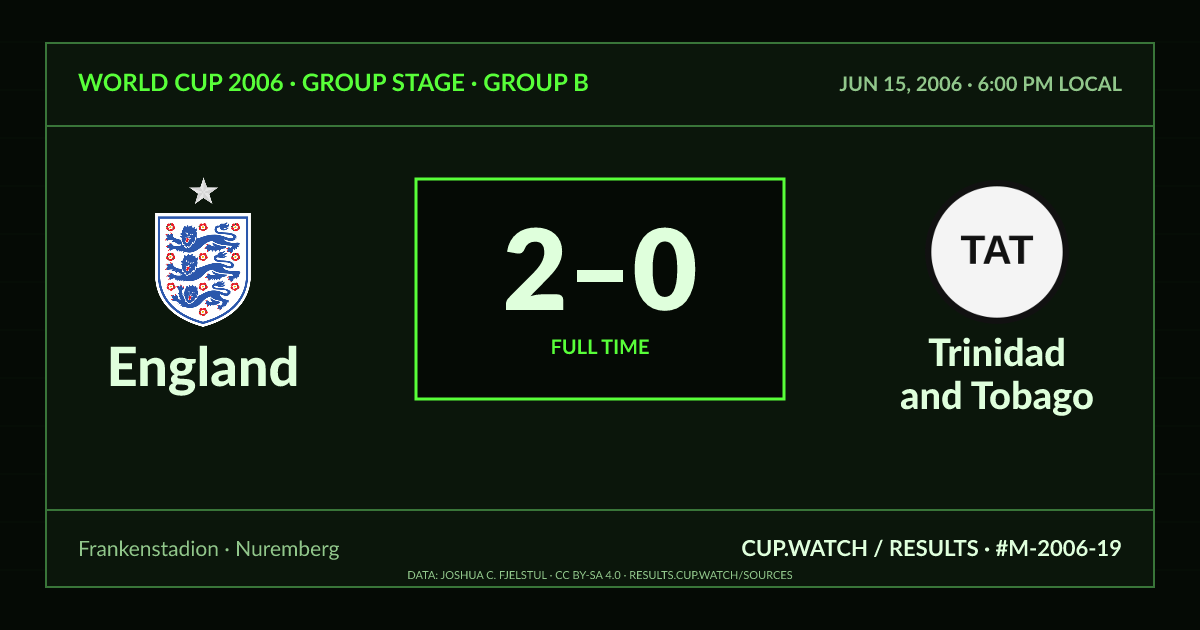 England 2–0 Trinidad and Tobago; full time. Group stage · Group B at Frankenstadion in Nuremberg. CRT design.