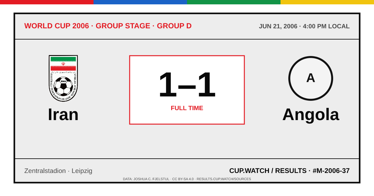Iran 1–1 Angola; full time. Group stage · Group D at Zentralstadion in Leipzig. ARCHIVE design.