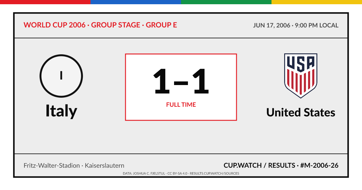 Italy 1–1 United States; full time. Group stage · Group E at Fritz-Walter-Stadion in Kaiserslautern. ARCHIVE design.