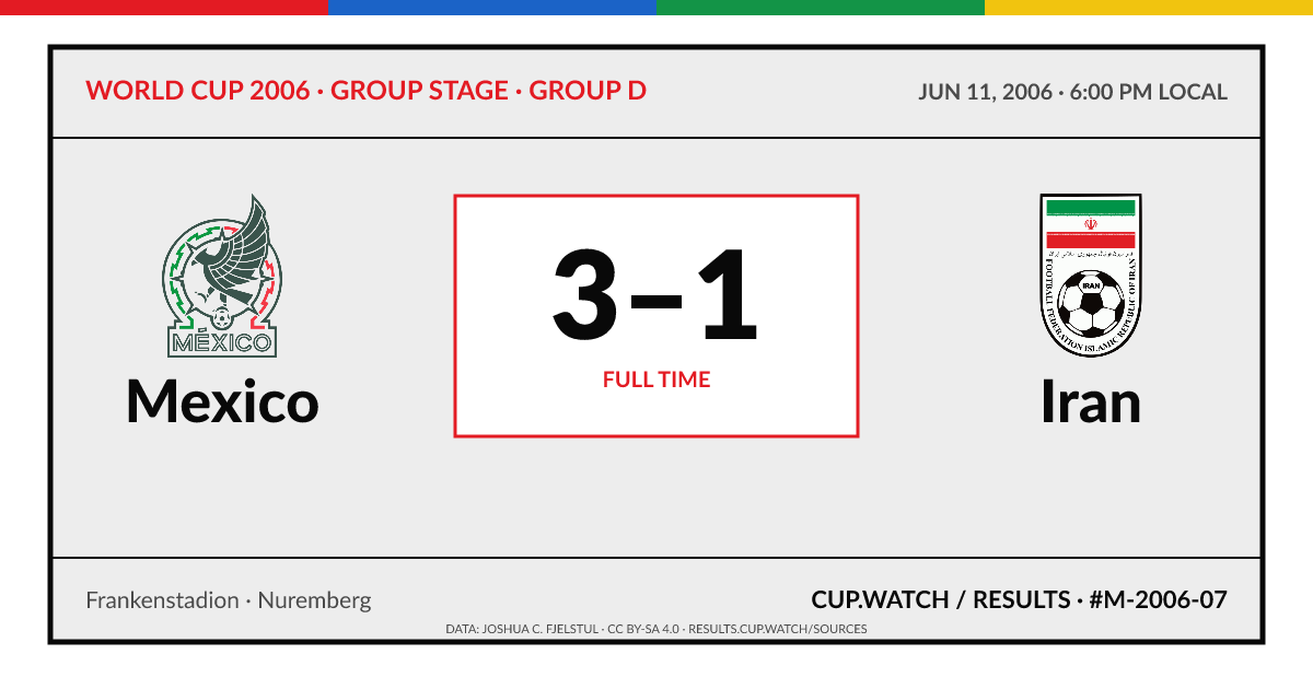 Mexico 3–1 Iran; full time. Group stage · Group D at Frankenstadion in Nuremberg. ARCHIVE design.