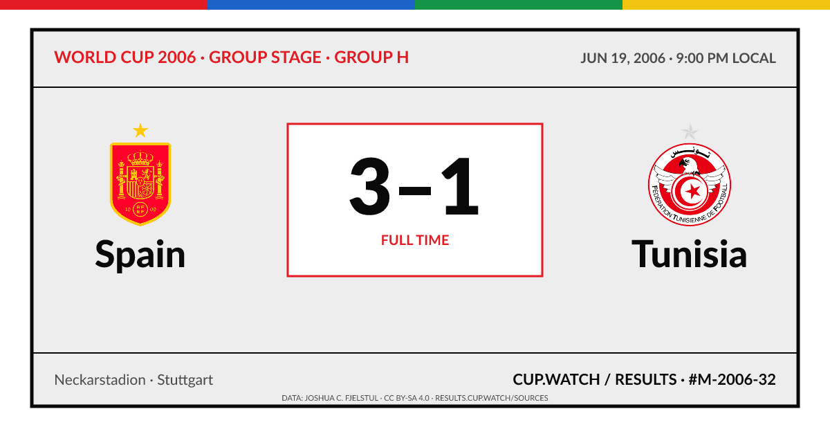 Spain 3–1 Tunisia; full time. Group stage · Group H at Neckarstadion in Stuttgart. ARCHIVE design.