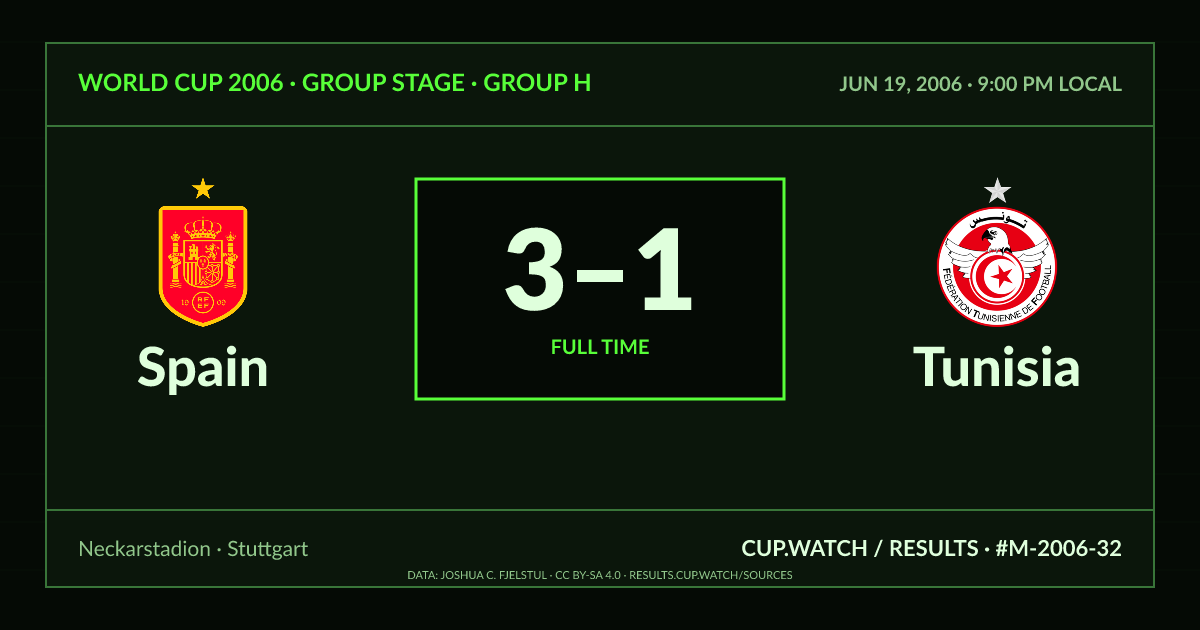 Spain 3–1 Tunisia; full time. Group stage · Group H at Neckarstadion in Stuttgart. CRT design.