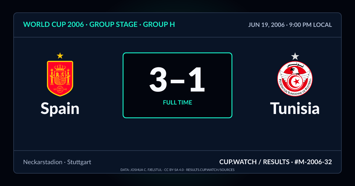 Spain 3–1 Tunisia; full time. Group stage · Group H at Neckarstadion in Stuttgart. NEON design.