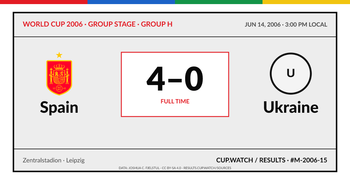 Spain 4–0 Ukraine; full time. Group stage · Group H at Zentralstadion in Leipzig. ARCHIVE design.