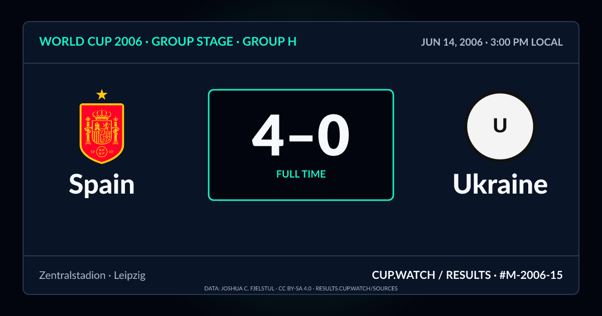 Spain 4–0 Ukraine; full time. Group stage · Group H at Zentralstadion in Leipzig. NEON design.