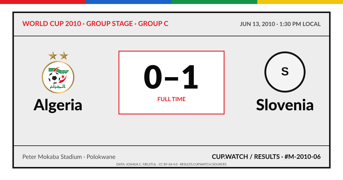 Algeria 0–1 Slovenia; full time. Group stage · Group C at Peter Mokaba Stadium in Polokwane. ARCHIVE design.