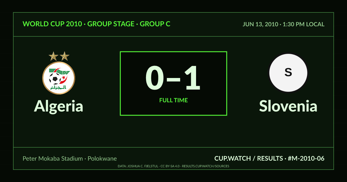 Algeria 0–1 Slovenia; full time. Group stage · Group C at Peter Mokaba Stadium in Polokwane. CRT design.