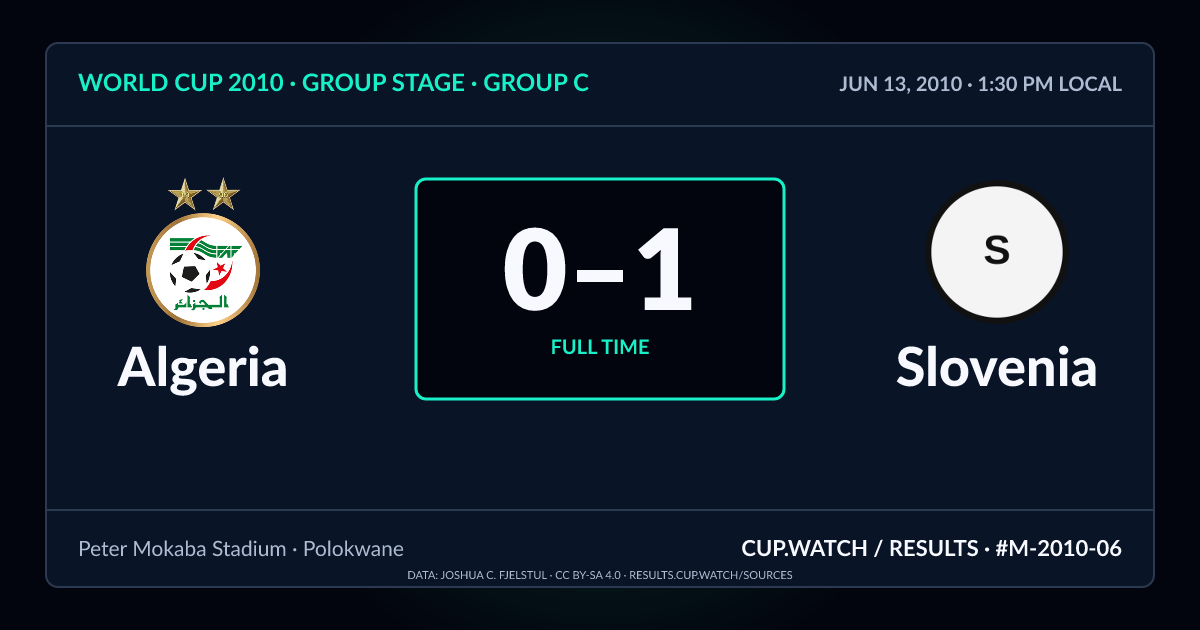 Algeria 0–1 Slovenia; full time. Group stage · Group C at Peter Mokaba Stadium in Polokwane. NEON design.