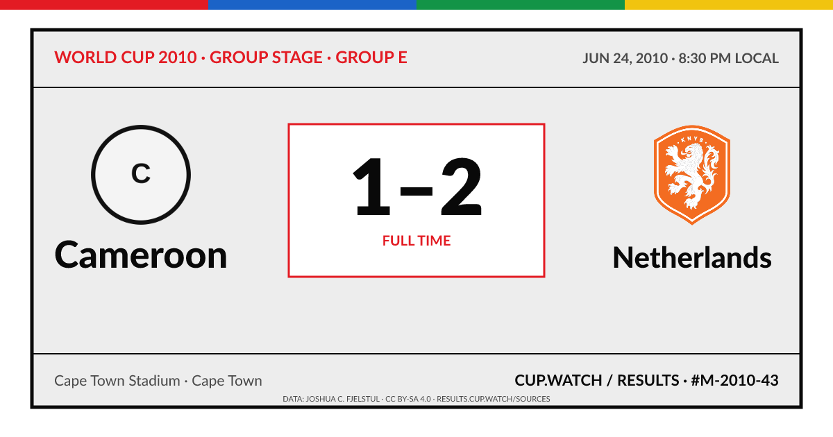 Cameroon 1–2 Netherlands; full time. Group stage · Group E at Cape Town Stadium in Cape Town. ARCHIVE design.