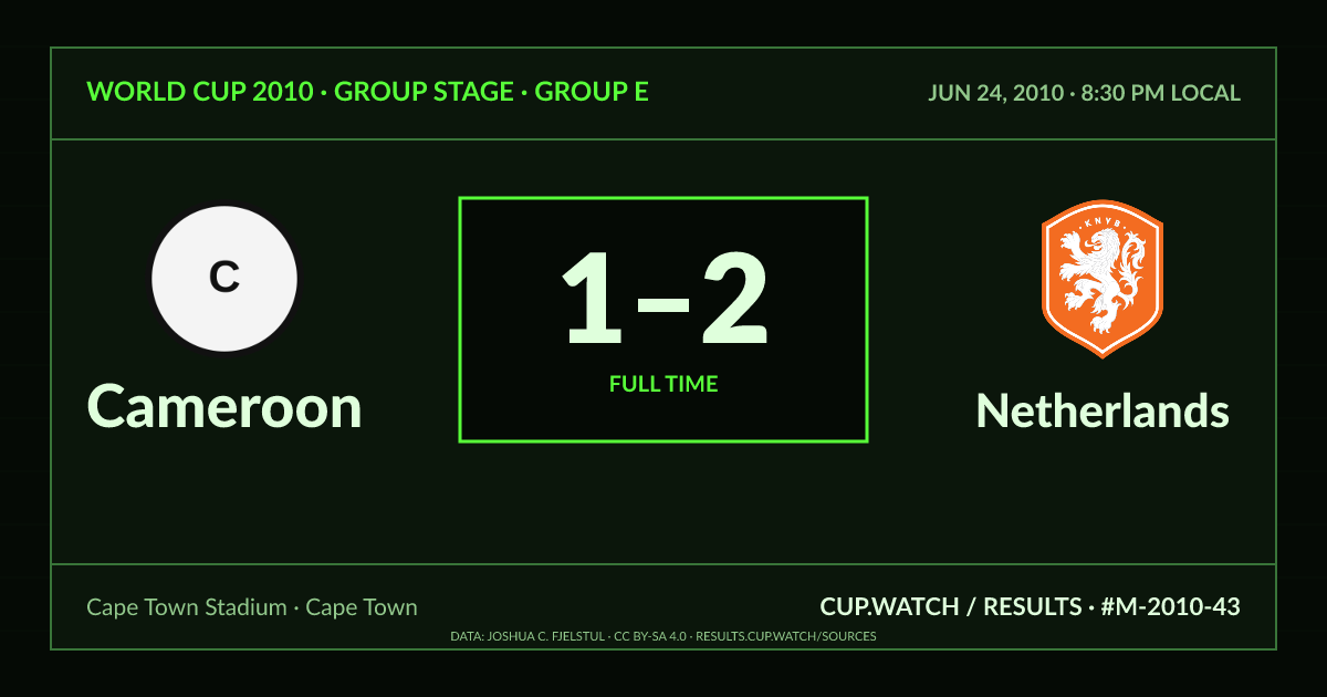 Cameroon 1–2 Netherlands; full time. Group stage · Group E at Cape Town Stadium in Cape Town. CRT design.