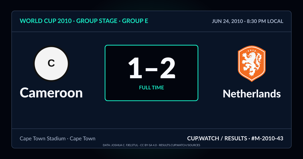 Cameroon 1–2 Netherlands; full time. Group stage · Group E at Cape Town Stadium in Cape Town. NEON design.