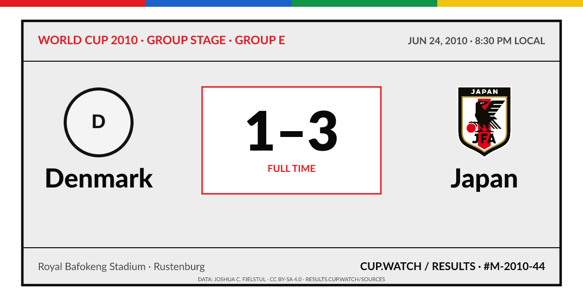 Denmark 1–3 Japan; full time. Group stage · Group E at Royal Bafokeng Stadium in Rustenburg. ARCHIVE design.