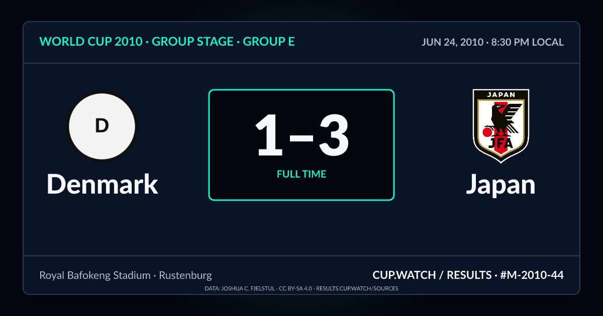 Denmark 1–3 Japan; full time. Group stage · Group E at Royal Bafokeng Stadium in Rustenburg. NEON design.