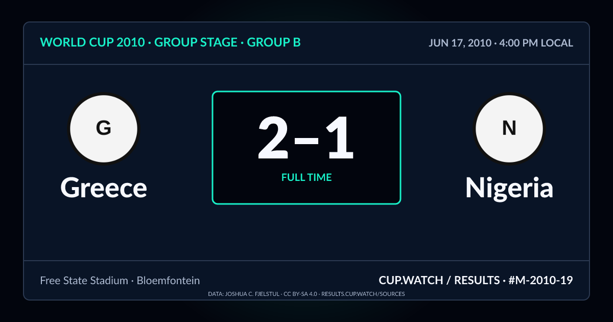 Greece 2–1 Nigeria; full time. Group stage · Group B at Free State Stadium in Bloemfontein. NEON design.