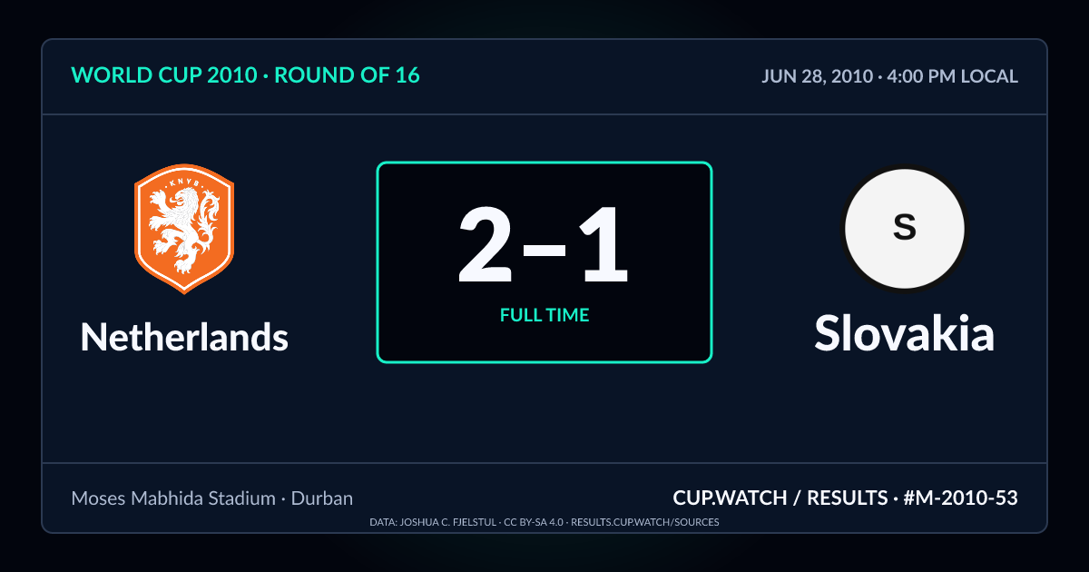 Netherlands 2–1 Slovakia; full time. Round of 16 at Moses Mabhida Stadium in Durban. NEON design.