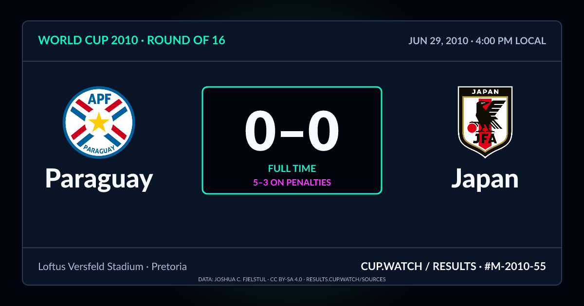 Paraguay 0–0 Japan; 5–3 on penalties. Round of 16 at Loftus Versfeld Stadium in Pretoria. NEON design.