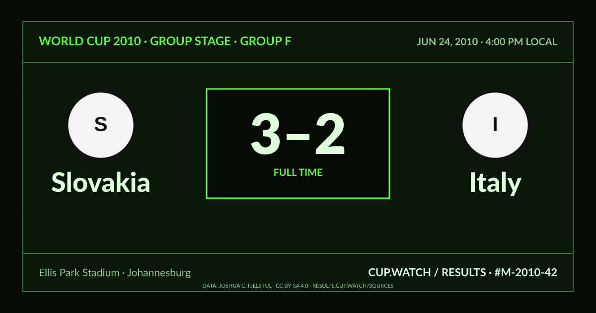 Slovakia 3–2 Italy; full time. Group stage · Group F at Ellis Park Stadium in Johannesburg. CRT design.