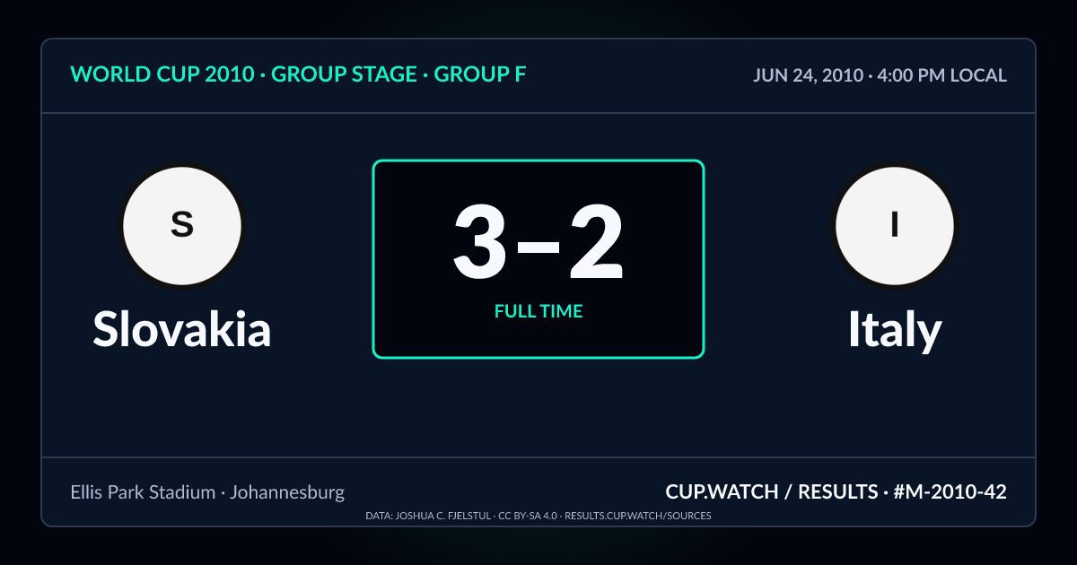 Slovakia 3–2 Italy; full time. Group stage · Group F at Ellis Park Stadium in Johannesburg. NEON design.