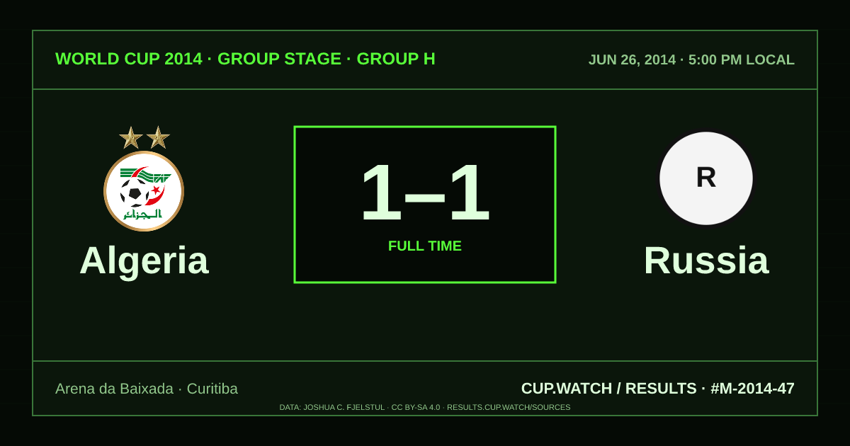 Algeria 1–1 Russia; full time. Group stage · Group H at Arena da Baixada in Curitiba. CRT design.