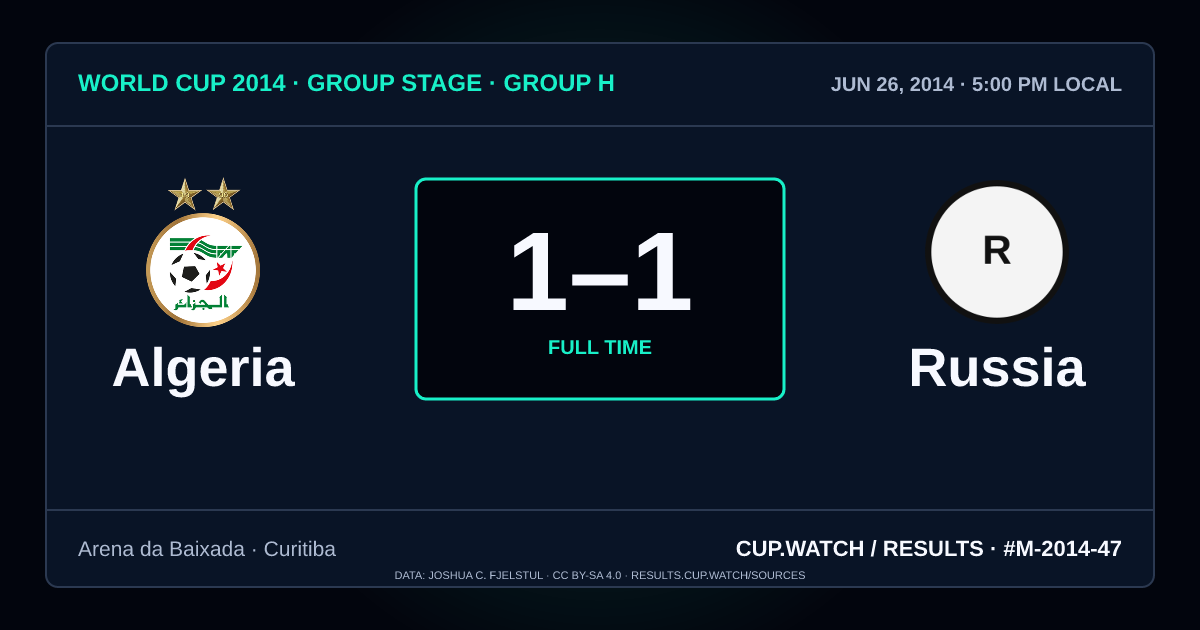 Algeria 1–1 Russia; full time. Group stage · Group H at Arena da Baixada in Curitiba. NEON design.