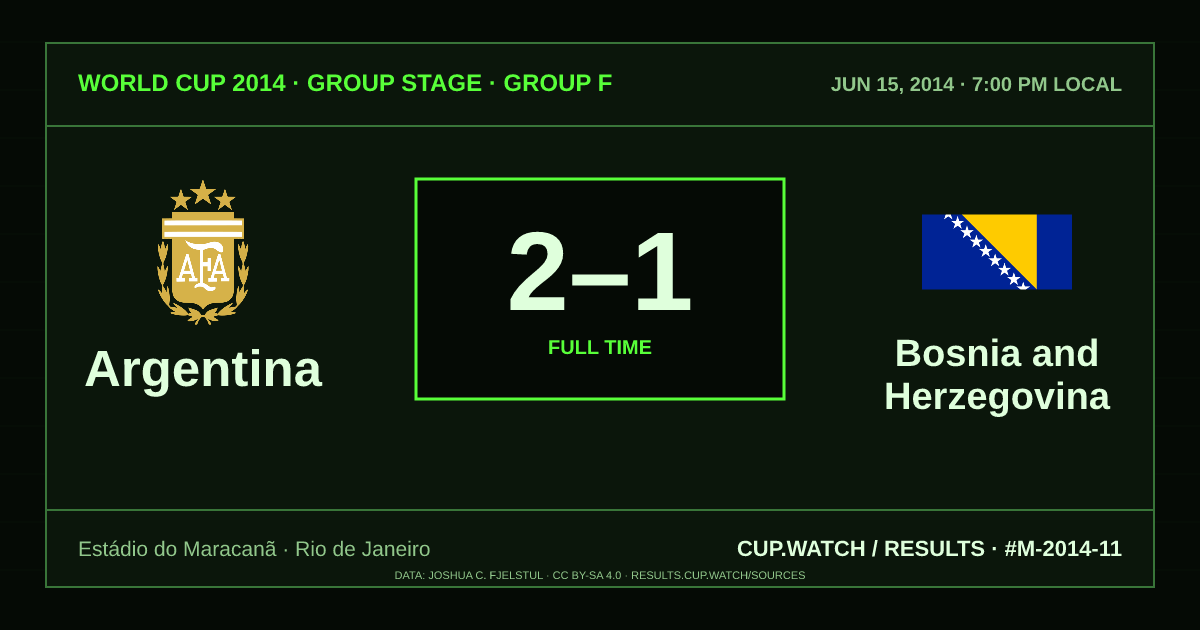 Argentina 2–1 Bosnia and Herzegovina; full time. Group stage · Group F at Estádio do Maracanã in Rio de Janeiro. CRT design.