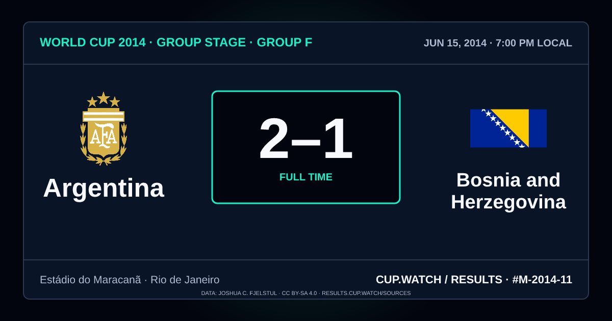 Argentina 2–1 Bosnia and Herzegovina; full time. Group stage · Group F at Estádio do Maracanã in Rio de Janeiro. NEON design.