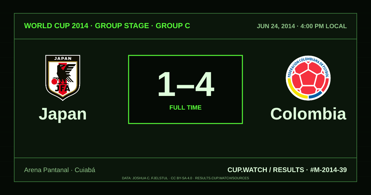 Japan 1–4 Colombia; full time. Group stage · Group C at Arena Pantanal in Cuiabá. CRT design.