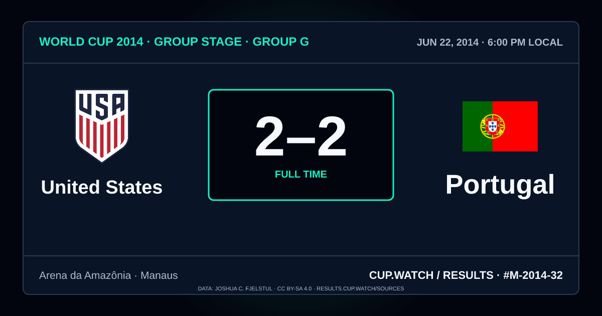 United States 2–2 Portugal; full time. Group stage · Group G at Arena da Amazônia in Manaus. NEON design.