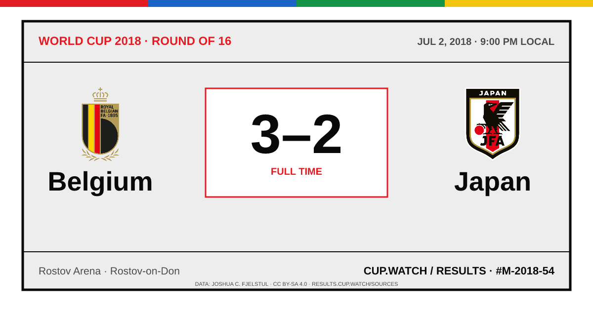 Belgium 3–2 Japan; full time. Round of 16 at Rostov Arena in Rostov-on-Don. ARCHIVE design.