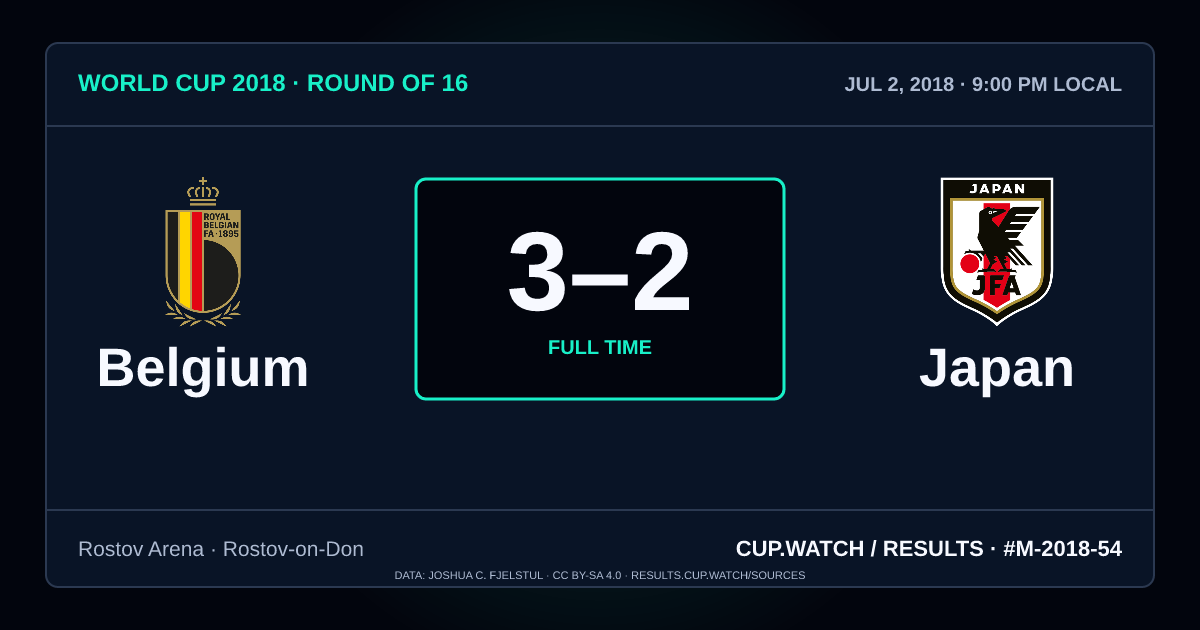 Belgium 3–2 Japan; full time. Round of 16 at Rostov Arena in Rostov-on-Don. NEON design.